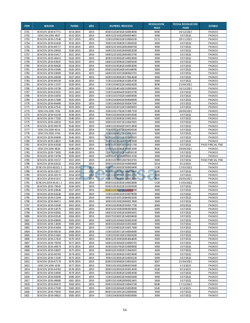Turnos Pagados Articulo 53.pdf 54